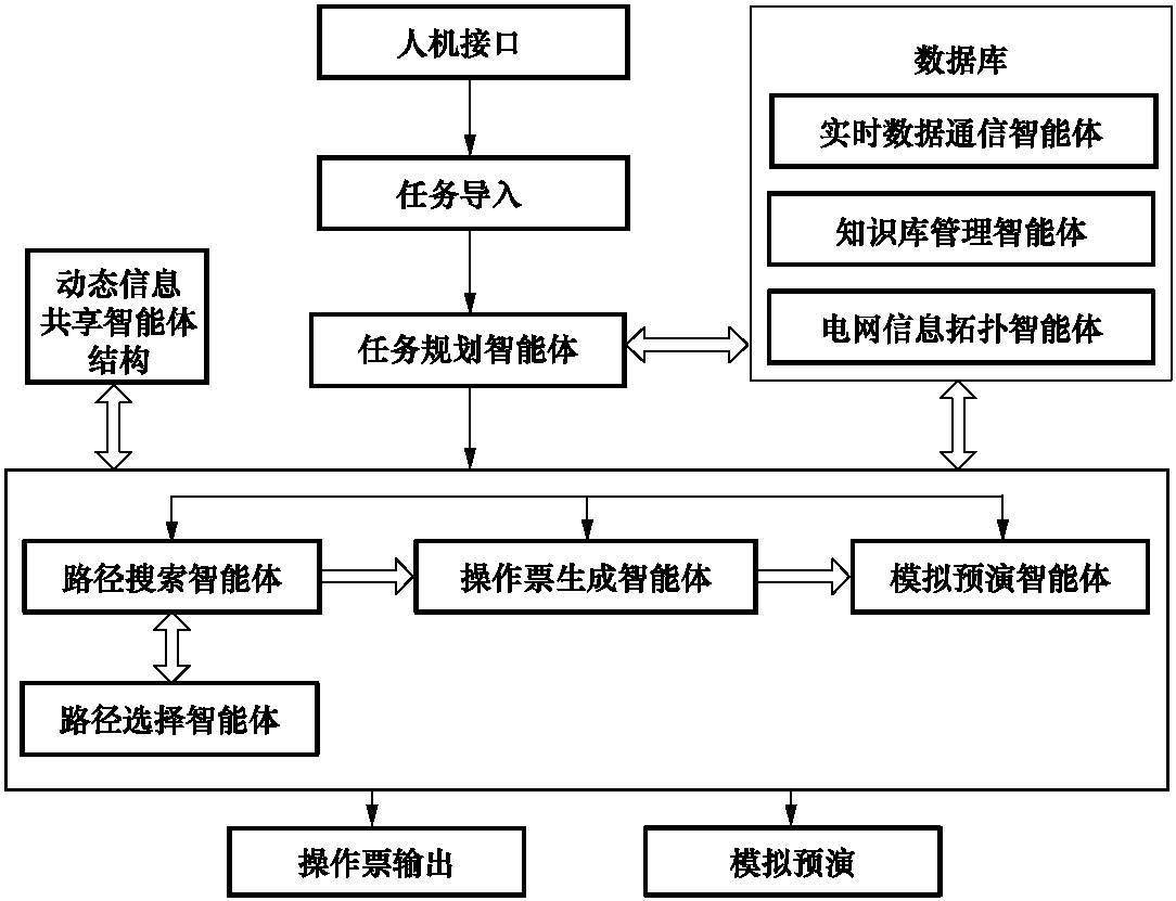 1.2.4 發(fā)展方向